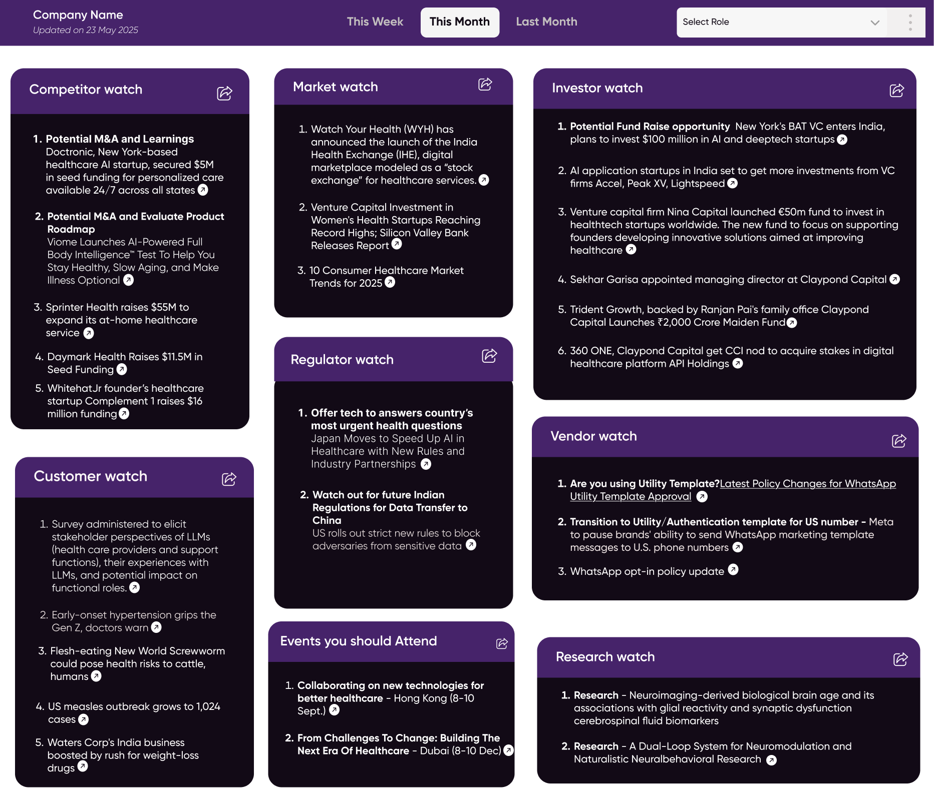 Ping AI Dashboard